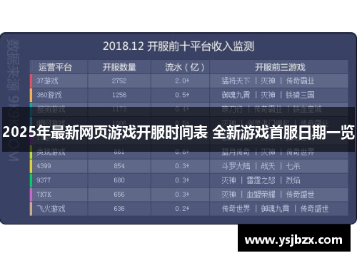 2025年最新网页游戏开服时间表 全新游戏首服日期一览